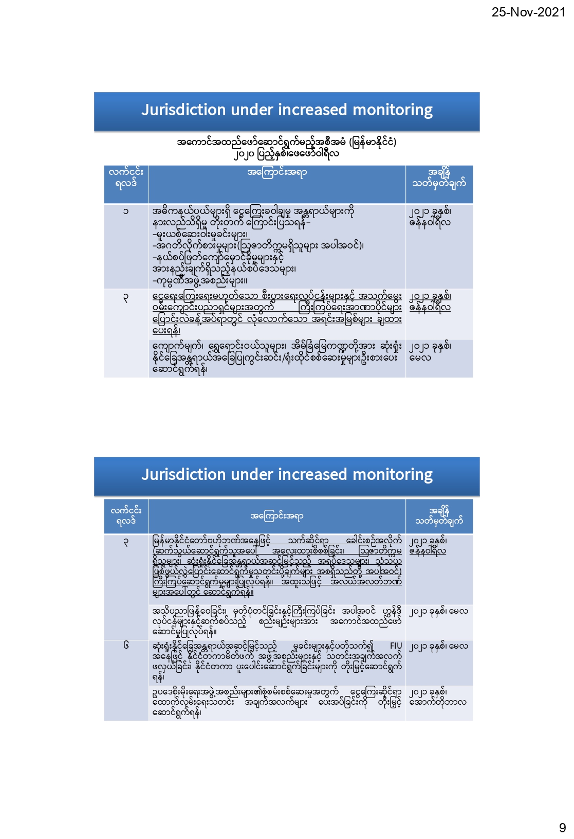 International Standard & Myanmar Effort AML