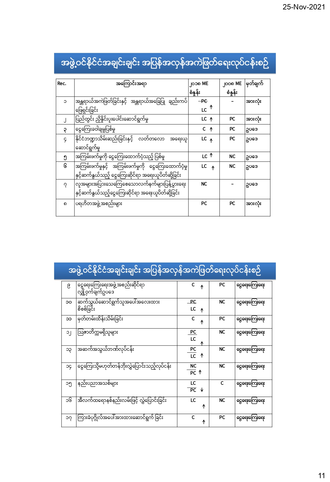 International Standard & Myanmar Effort AML