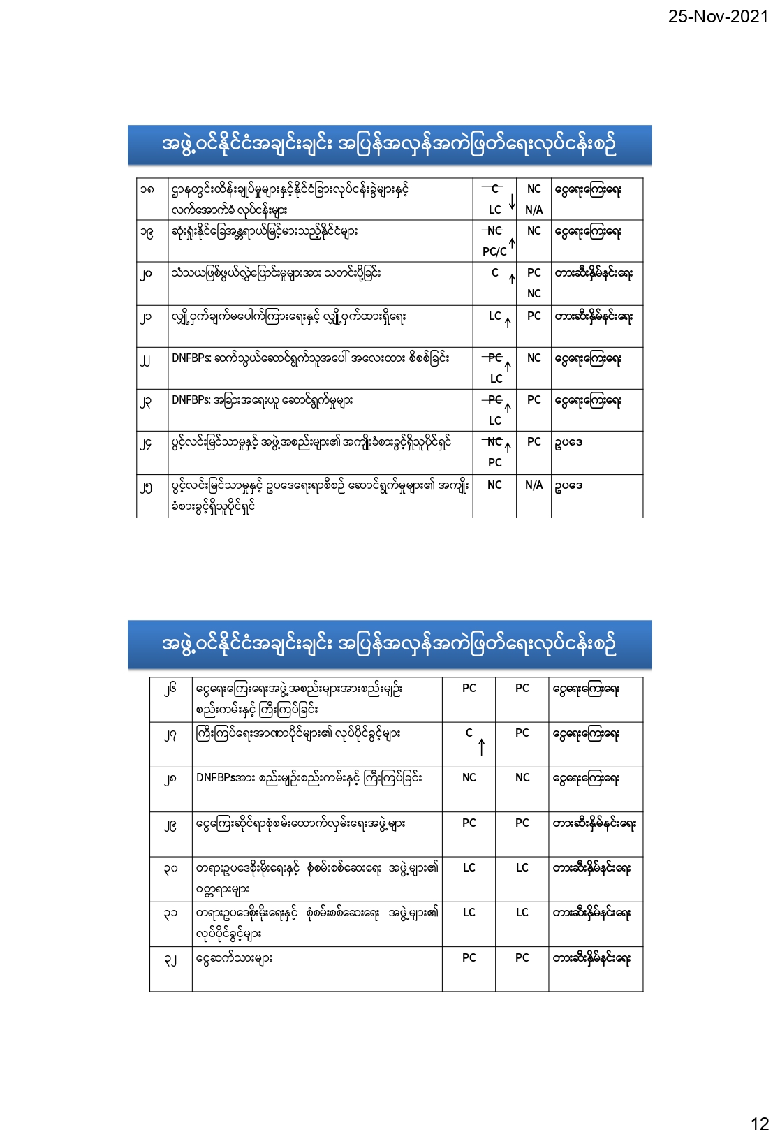 International Standard & Myanmar Effort AML