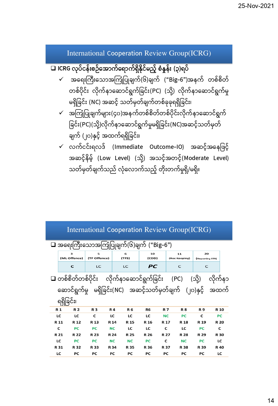 International Standard & Myanmar Effort AML